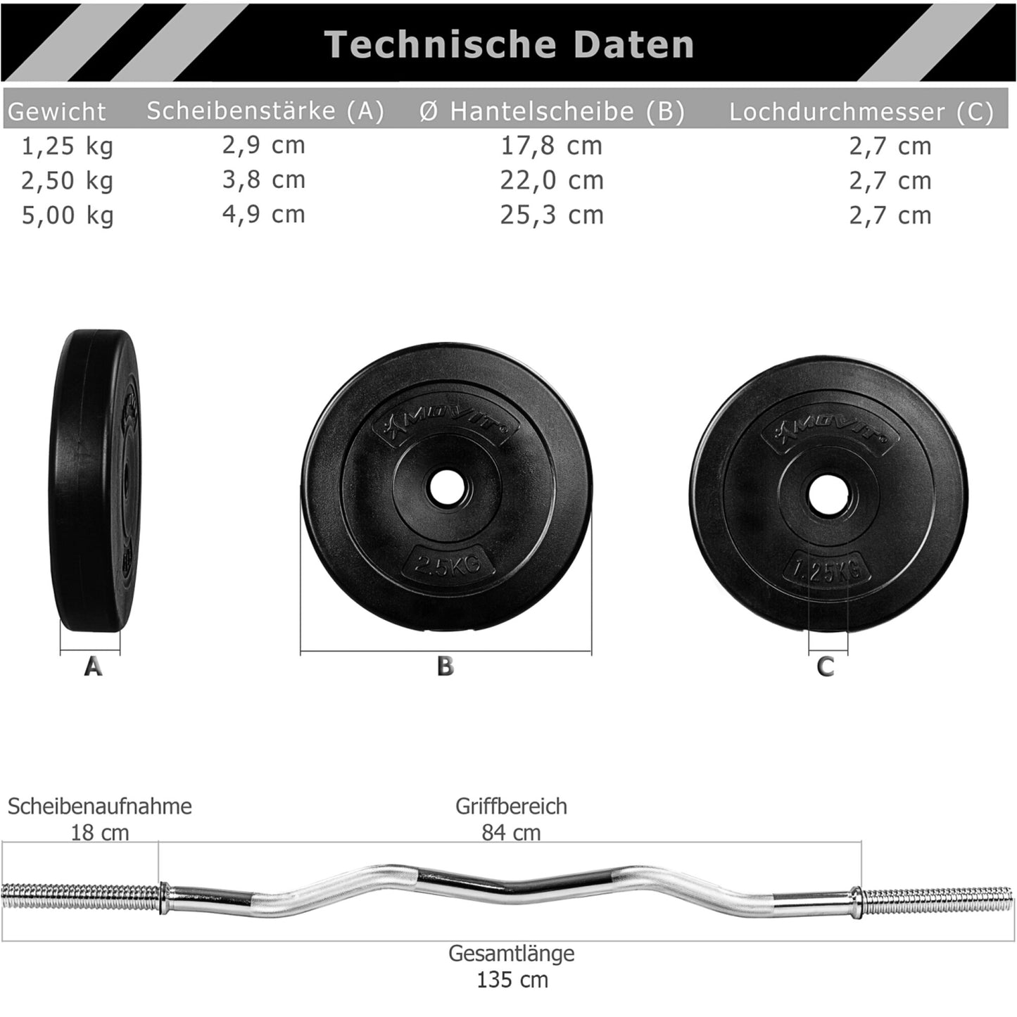 Hantelset 23.5 - 55 kg - Gorilla Sports DE