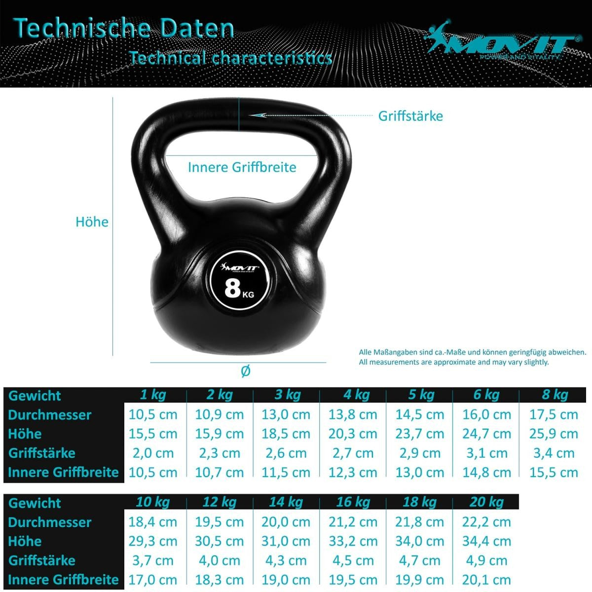 Kettlebell Kunststoff 3 - 20 kg - Gorilla Sports DE