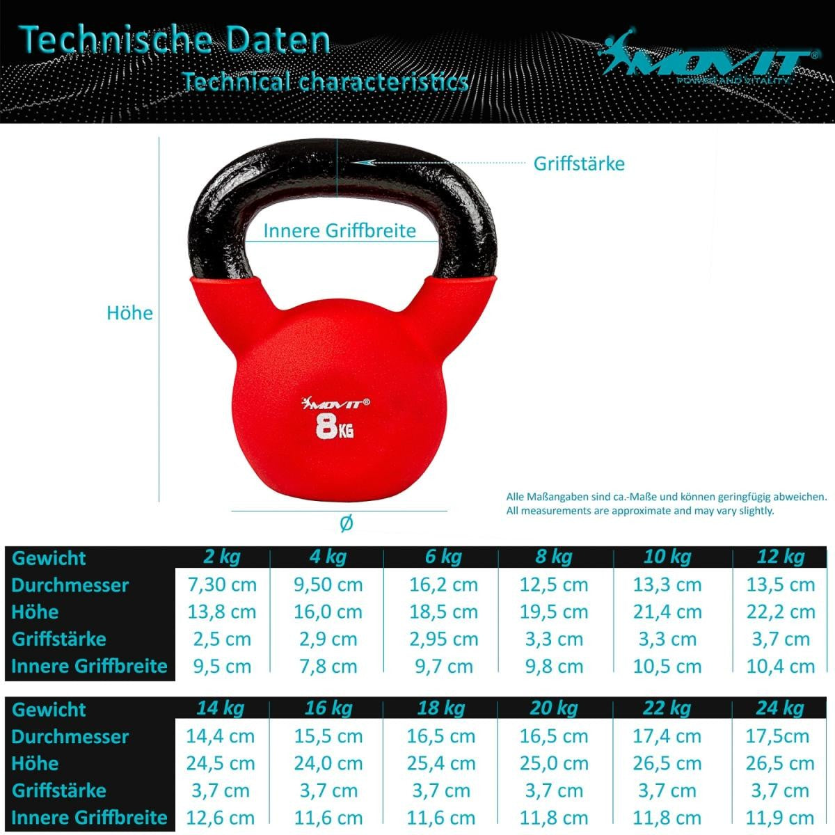 Kettlebell Kunststoff 3 - 24 kg - Gorilla Sports DE