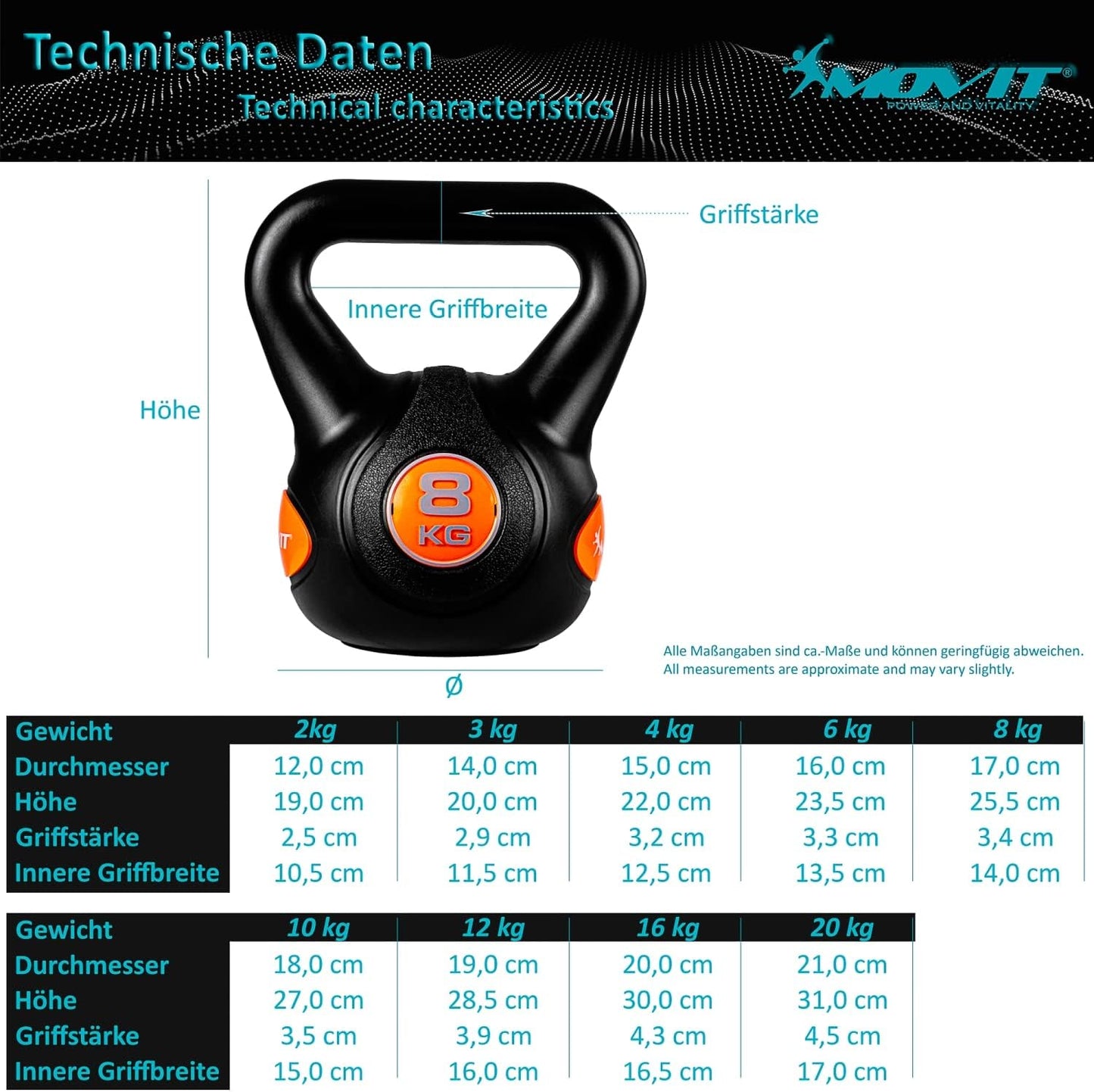 Kettlebell Kunststoff grau 3 - 20 kg - Gorilla Sports DE