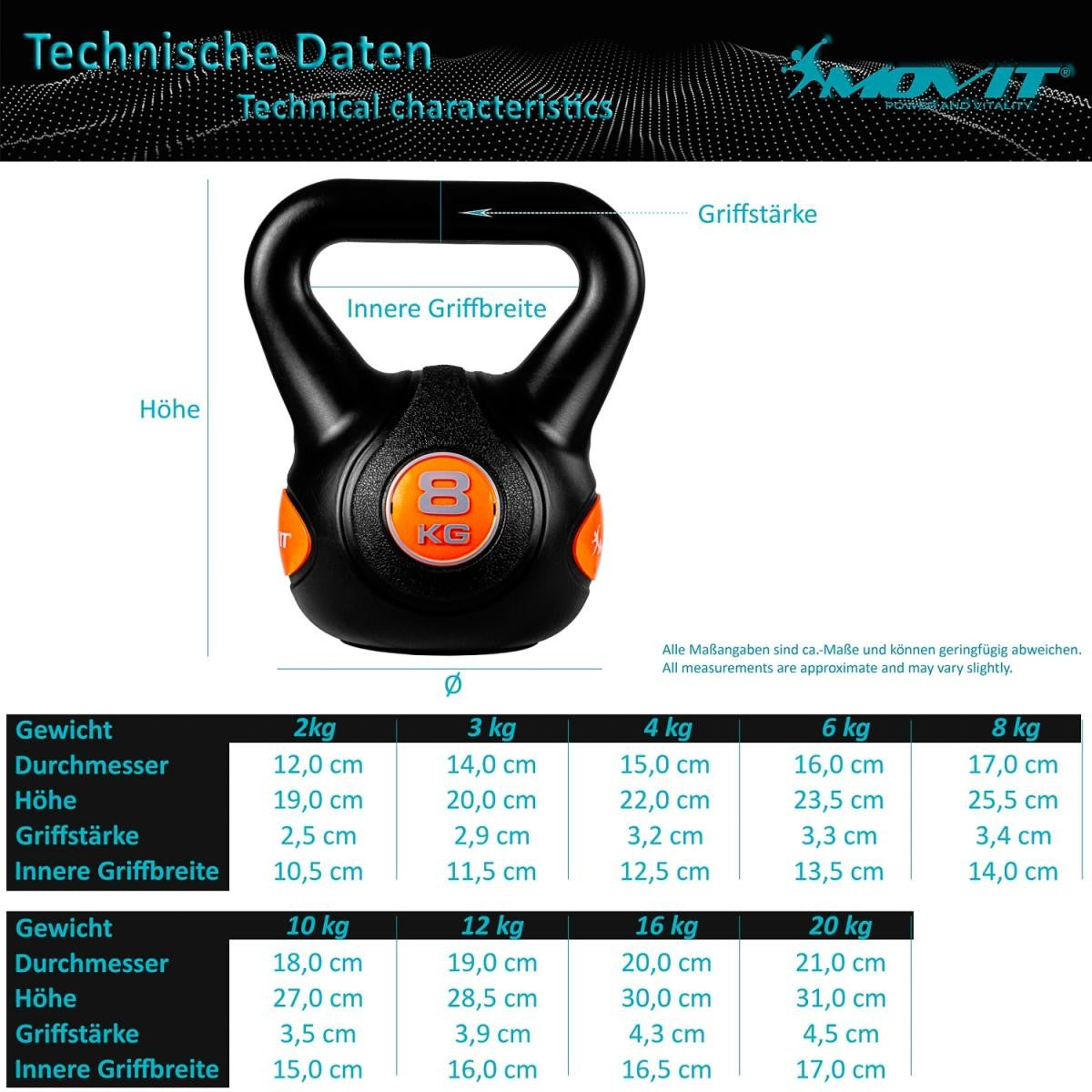 Kettlebell Kunststoff grau 3 - 20 kg - Gorilla Sports DE