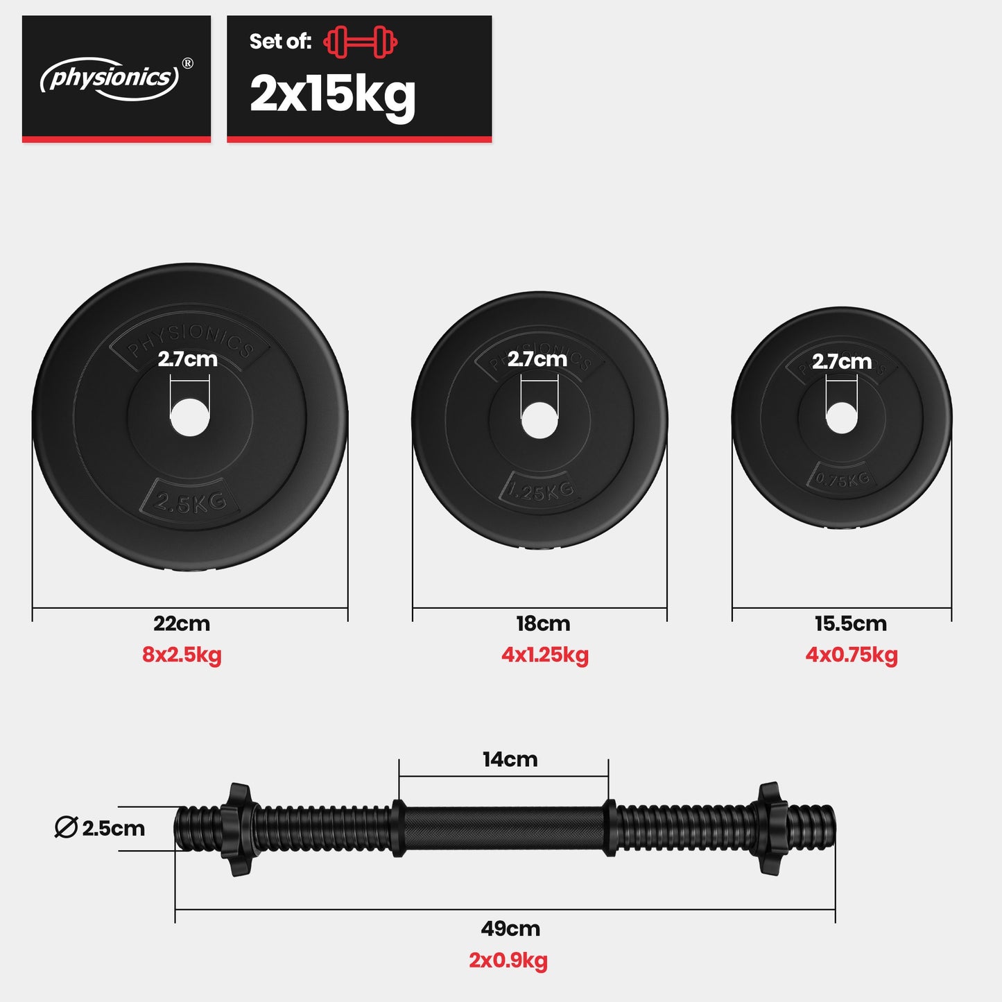 Kurzhantel Set Kunststoff 30 kg - Gorilla Sports DE