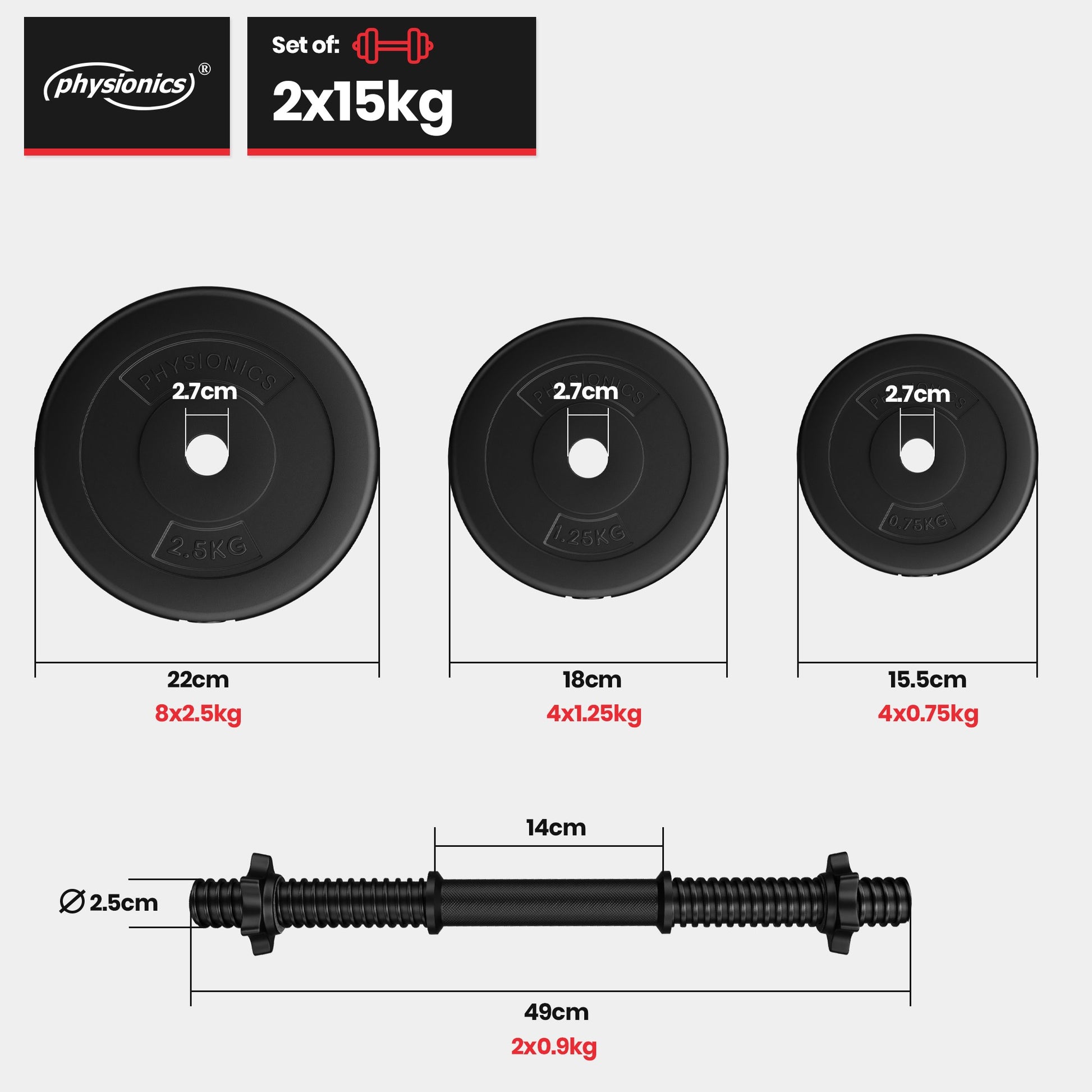 Kurzhantel Set Kunststoff 30 kg - Gorilla Sports DE